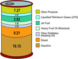 Что получают из нефти