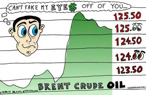 Нефть Brent