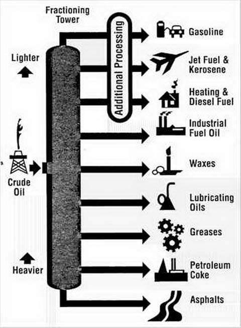 Фракция нефти